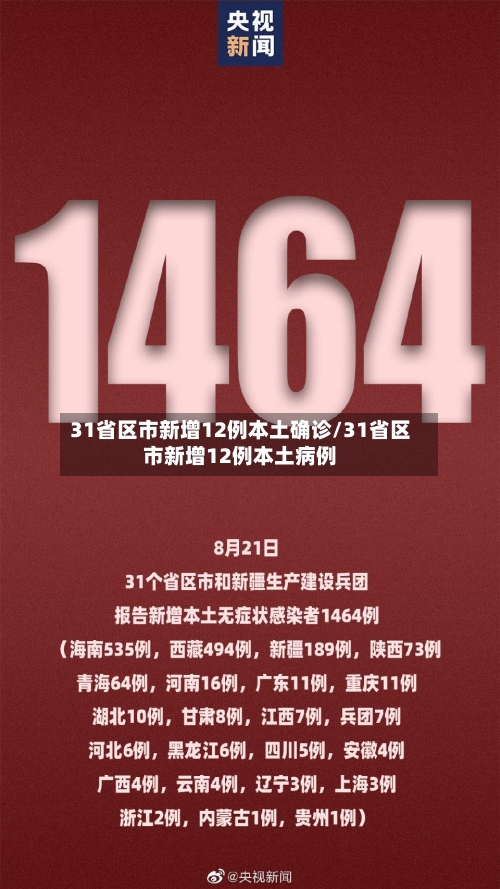 31省区市新增12例本土确诊/31省区市新增12例本土病例