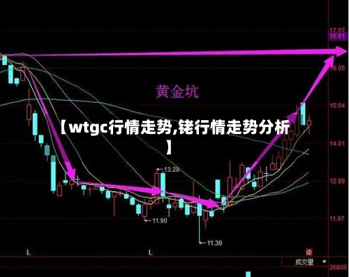 【wtgc行情走势,铑行情走势分析】
