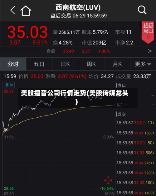 美股播音公司行情走势(美股传媒龙头)