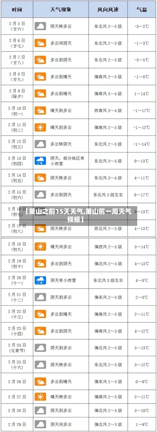【萧山之前15天天气,萧山前一周天气预报】