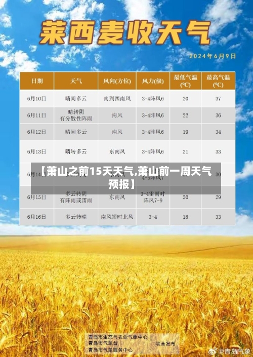 【萧山之前15天天气,萧山前一周天气预报】