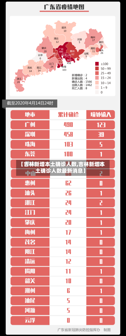 【吉林新增本土确诊人数,吉林新增本土确诊人数最新消息】