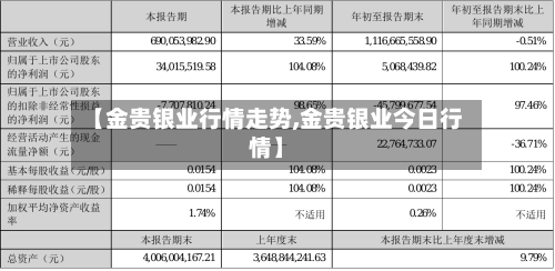 【金贵银业行情走势,金贵银业今日行情】