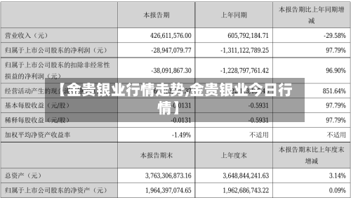 【金贵银业行情走势,金贵银业今日行情】