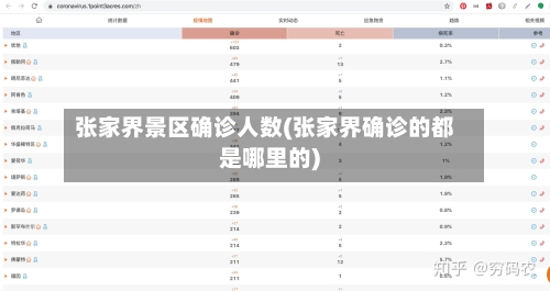 张家界景区确诊人数(张家界确诊的都是哪里的)