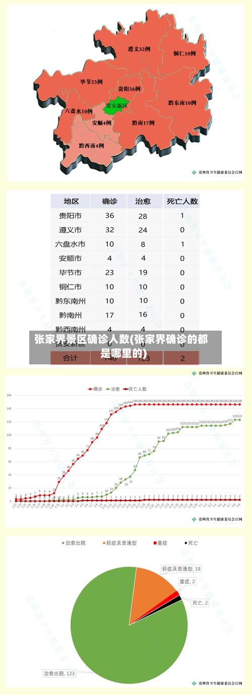 张家界景区确诊人数(张家界确诊的都是哪里的)