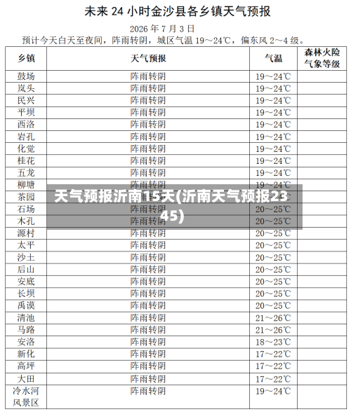 天气预报沂南15天(沂南天气预报2345)