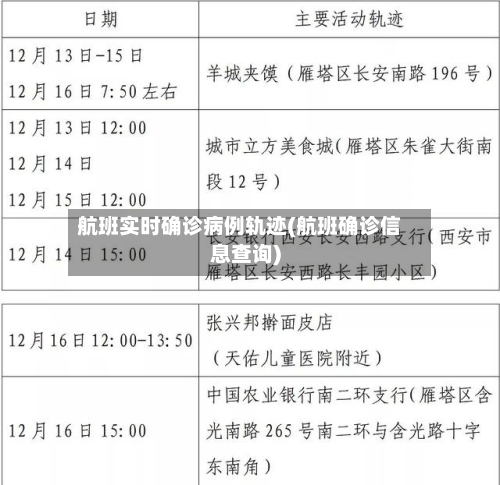 航班实时确诊病例轨迹(航班确诊信息查询)