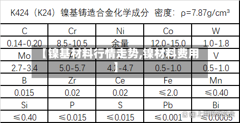 【镍基材料行情走势,镍材料费用】