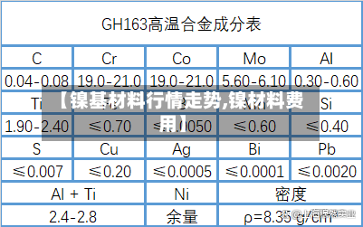 【镍基材料行情走势,镍材料费用】