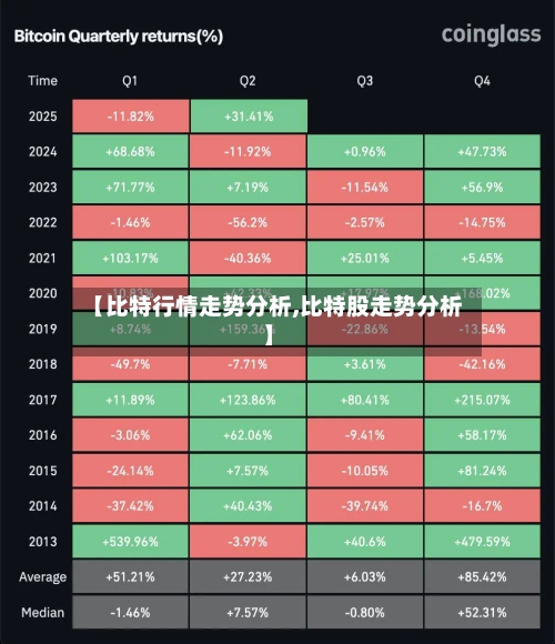 【比特行情走势分析,比特股走势分析】