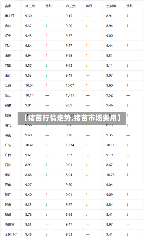 【猪苗行情走势,猪苗市场费用】