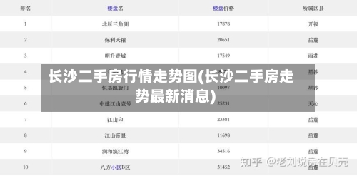 长沙二手房行情走势图(长沙二手房走势最新消息)