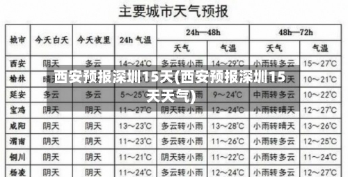 西安预报深圳15天(西安预报深圳15天天气)
