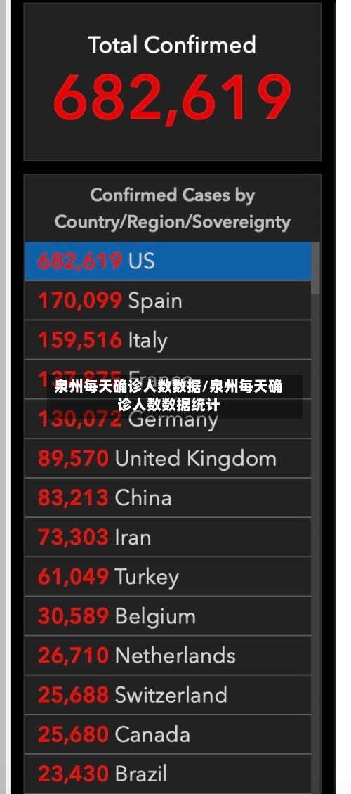 泉州每天确诊人数数据/泉州每天确诊人数数据统计