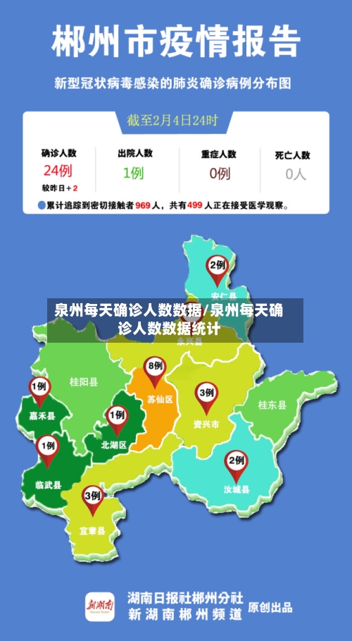 泉州每天确诊人数数据/泉州每天确诊人数数据统计