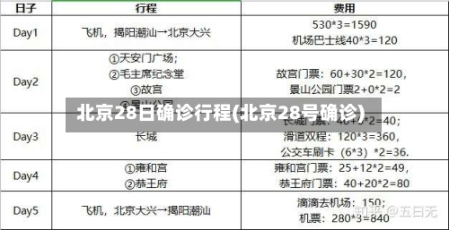 北京28日确诊行程(北京28号确诊)