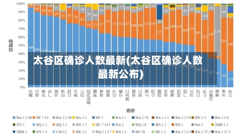 太谷区确诊人数最新(太谷区确诊人数最新公布)