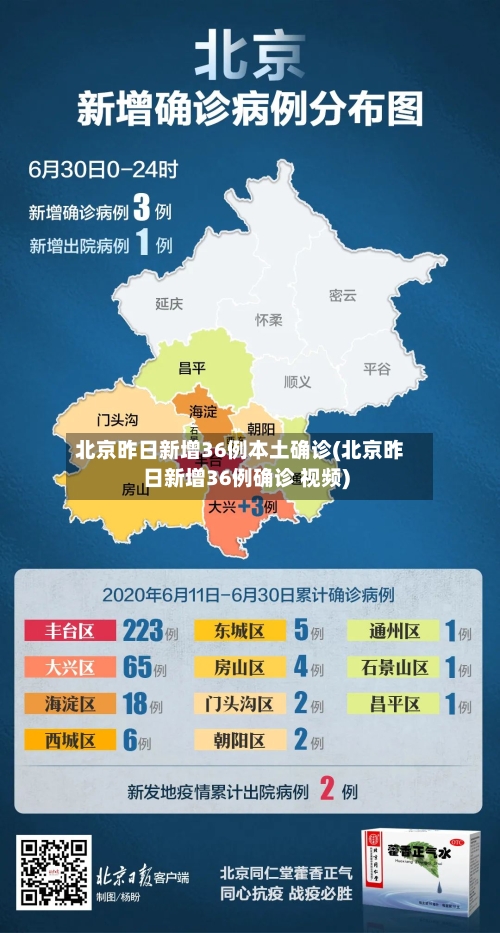 北京昨日新增36例本土确诊(北京昨日新增36例确诊 视频)