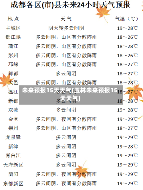 未来预报15天天气(玉林未来预报15天天气)