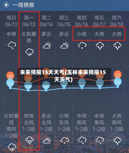 未来预报15天天气(玉林未来预报15天天气)