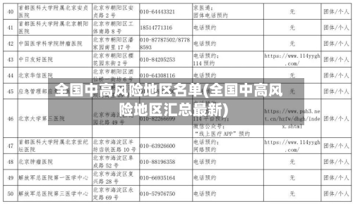 全国中高风险地区名单(全国中高风险地区汇总最新)