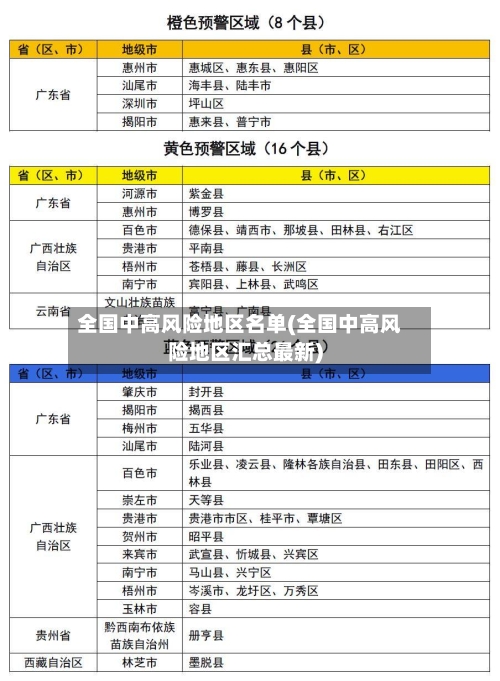 全国中高风险地区名单(全国中高风险地区汇总最新)