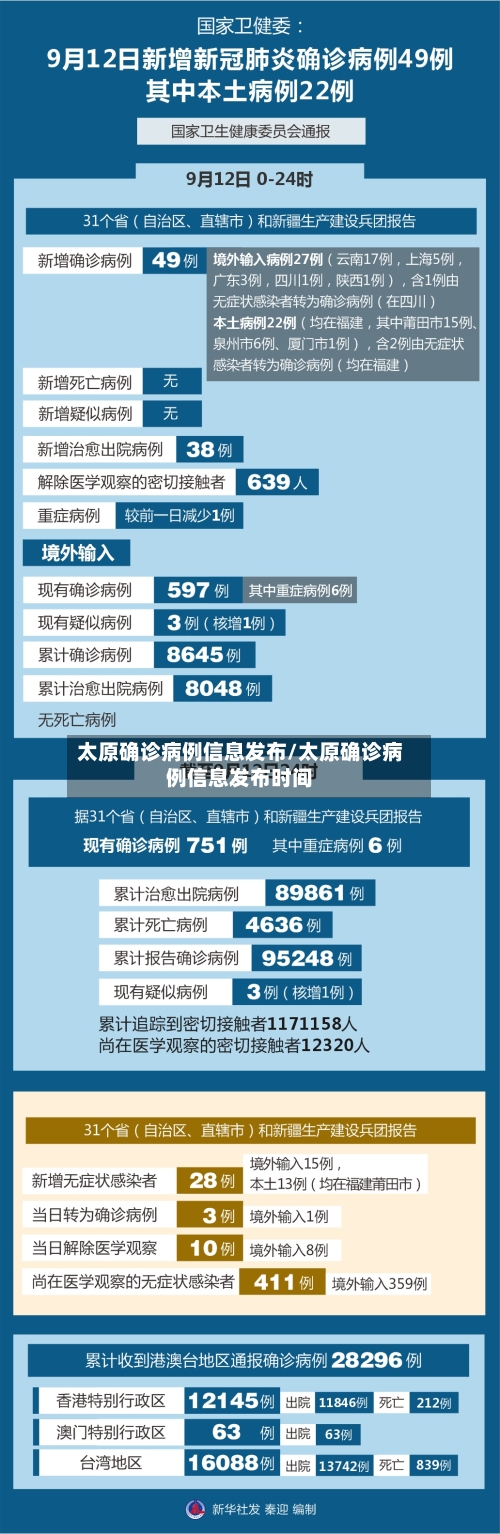 太原确诊病例信息发布/太原确诊病例信息发布时间