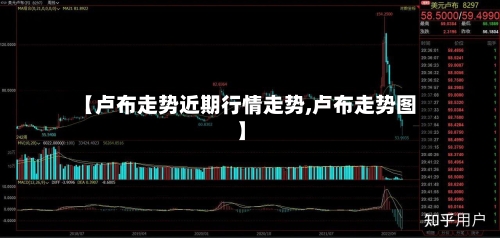【卢布走势近期行情走势,卢布走势图】