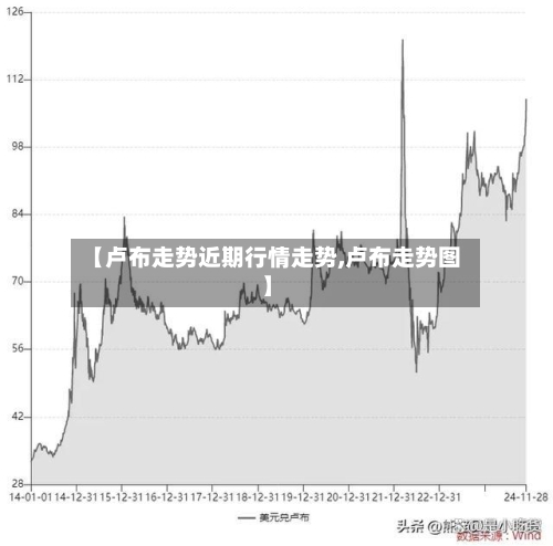 【卢布走势近期行情走势,卢布走势图】
