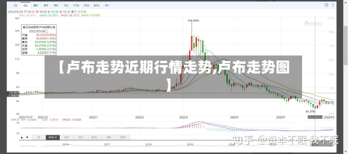 【卢布走势近期行情走势,卢布走势图】