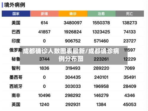 成都确诊人数图表最新/成都确诊病例分布图