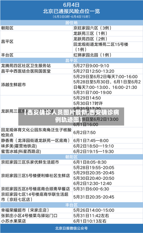【西安确诊人员图片最新,西安确诊病例轨迹图】