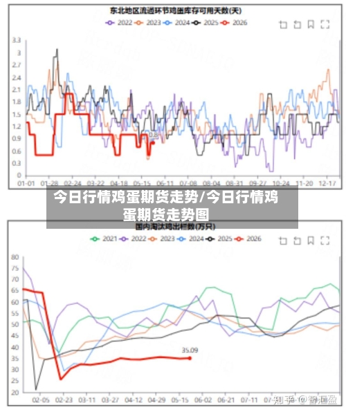 今日行情鸡蛋期货走势/今日行情鸡蛋期货走势图