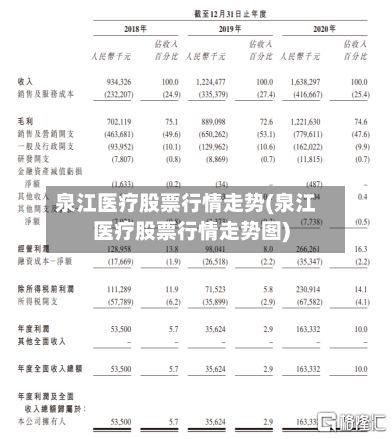 泉江医疗股票行情走势(泉江医疗股票行情走势图)
