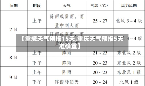 【重装天气预报15天,重庆天气预报5天准确重】