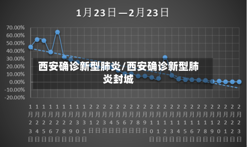 西安确诊新型肺炎/西安确诊新型肺炎封城