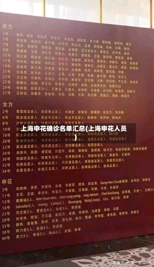 上海申花确诊名单汇总(上海申花人员)