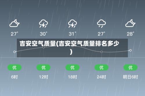 吉安空气质量(吉安空气质量排名多少)