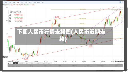 下周人民币行情走势图(人民币近期走势)