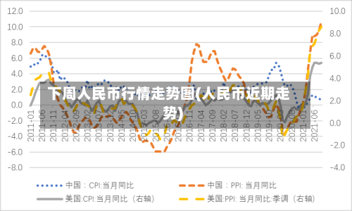 下周人民币行情走势图(人民币近期走势)