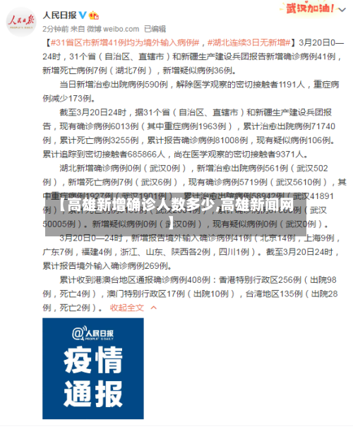 【高雄新增确诊人数多少,高雄新闻网】