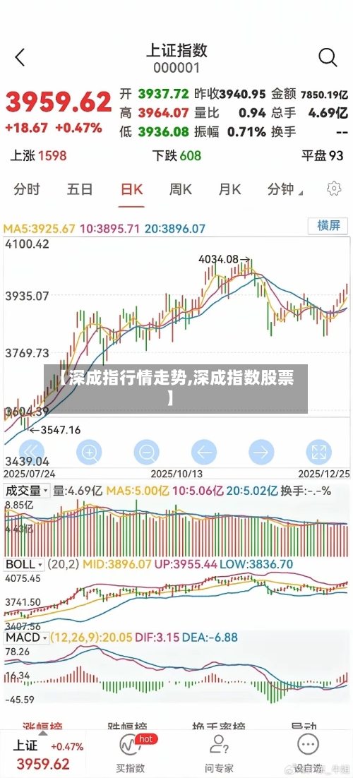 【深成指行情走势,深成指数股票】