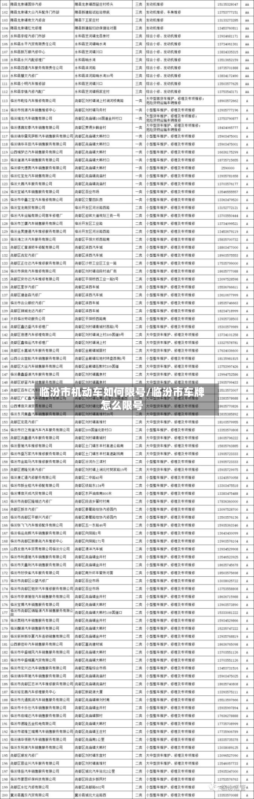 临汾市机动车如何限号/临汾市车牌怎么限号