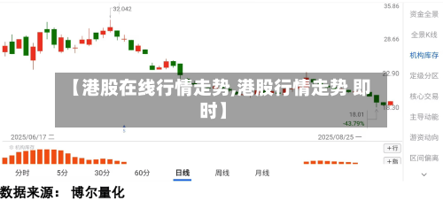 【港股在线行情走势,港股行情走势 即时】