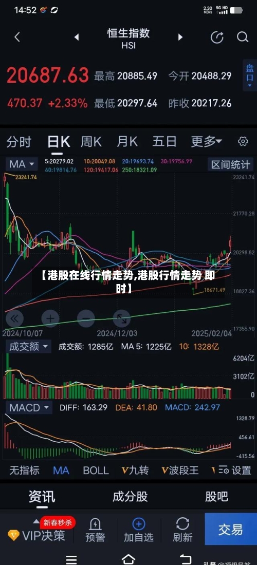 【港股在线行情走势,港股行情走势 即时】