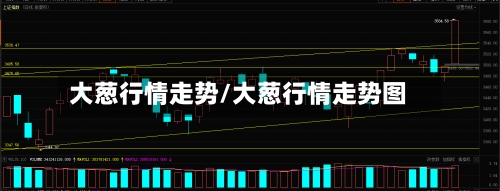 大葱行情走势/大葱行情走势图