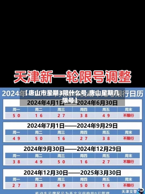 【唐山市星期3限什么号,唐山星期几限号】