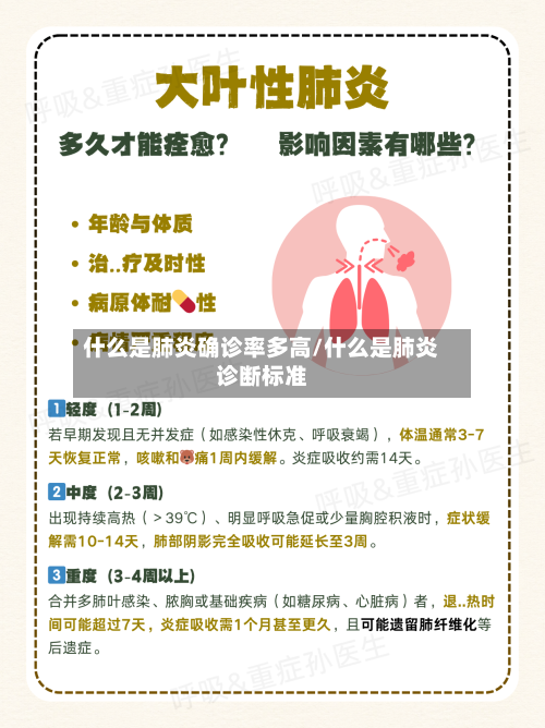 什么是肺炎确诊率多高/什么是肺炎诊断标准