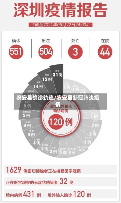 农安县确诊轨迹/农安县新冠肺炎疫情